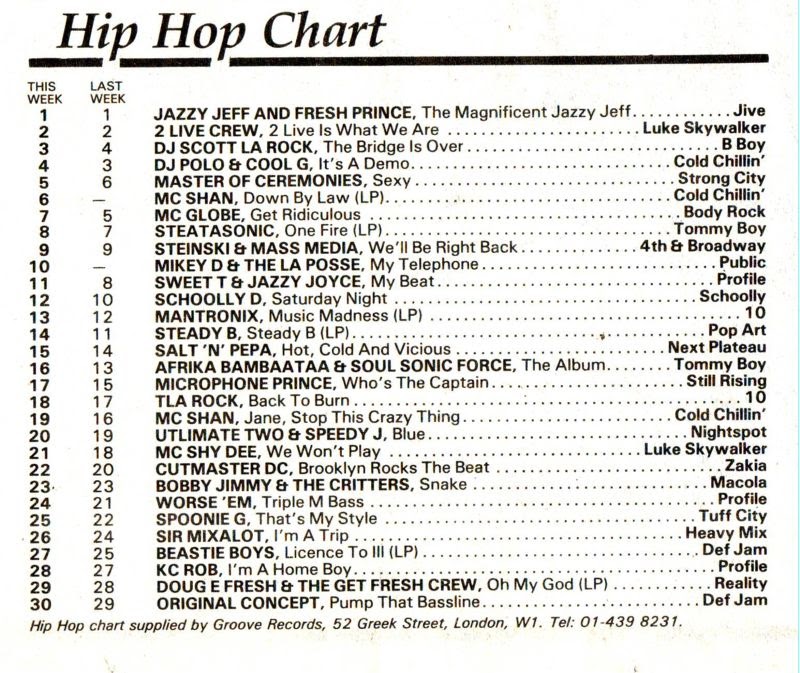 Chart Image
