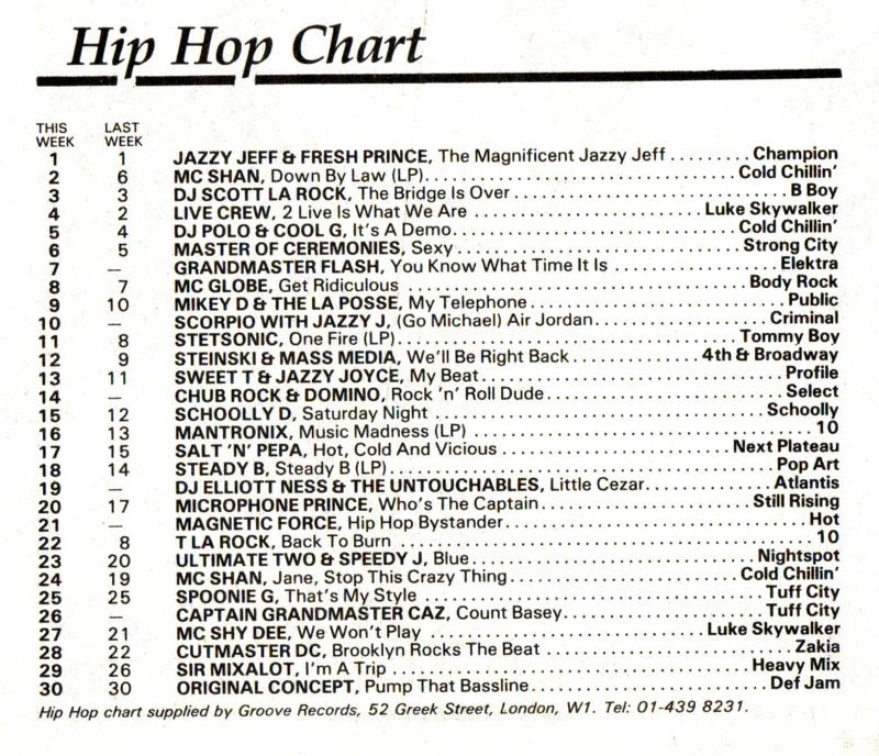 Chart Image