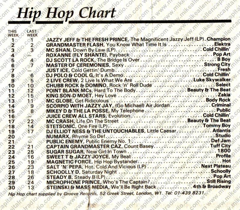 Chart Image
