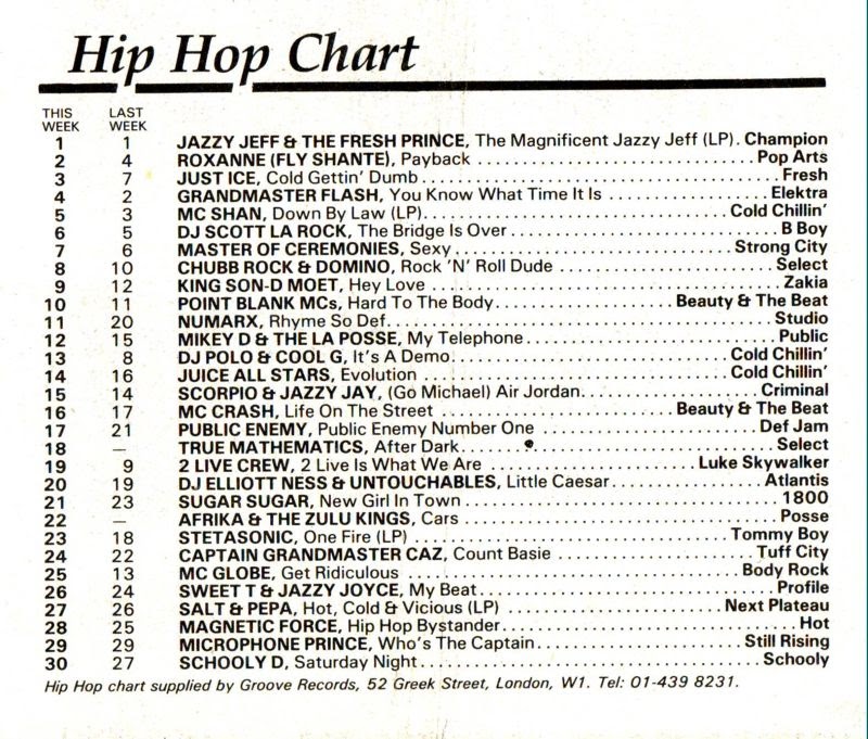 Chart Image