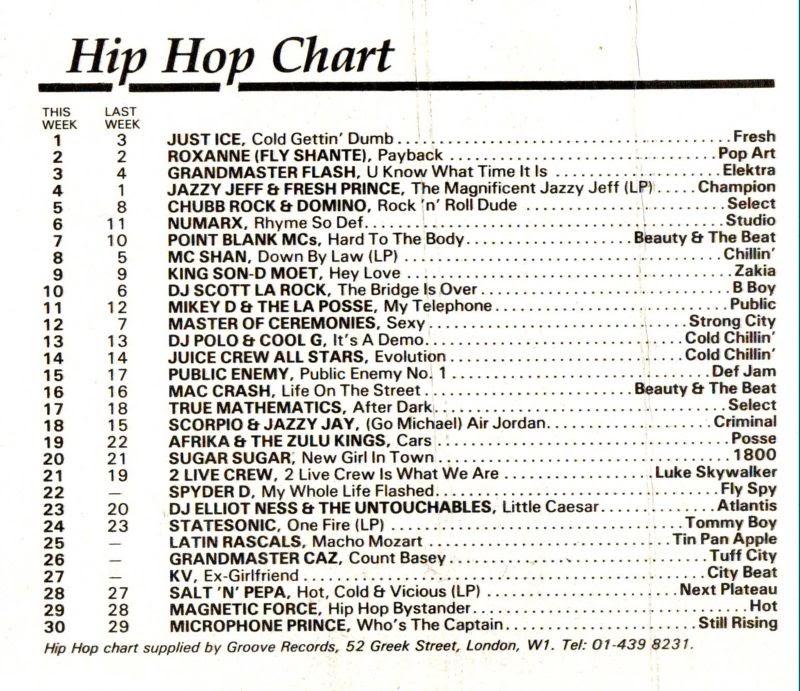 Chart Image