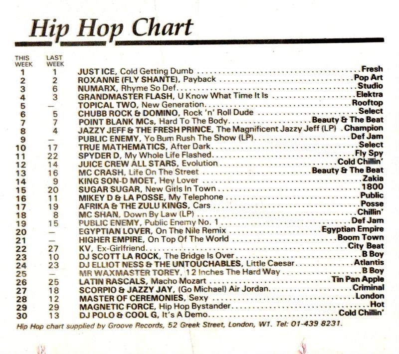 Chart Image