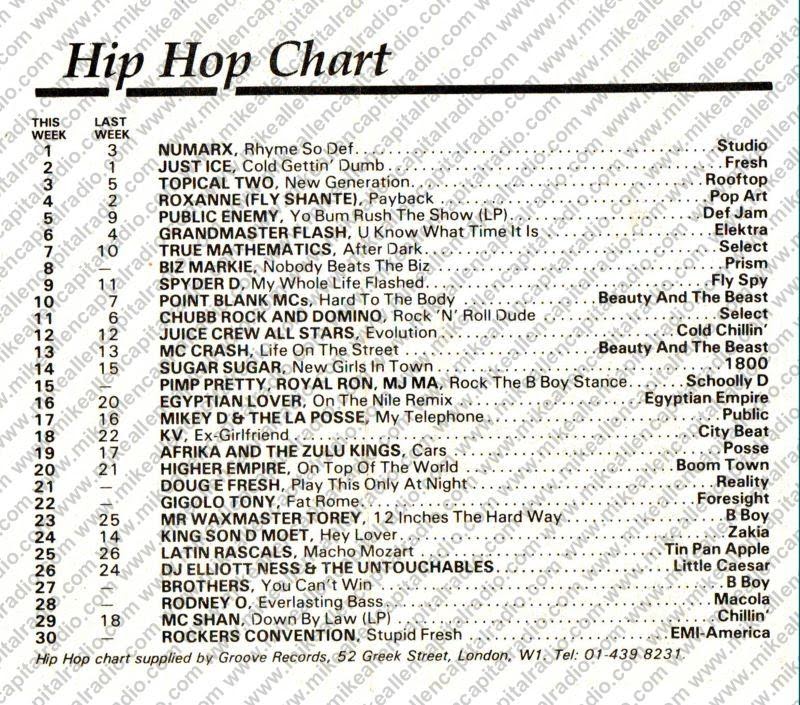Chart Image