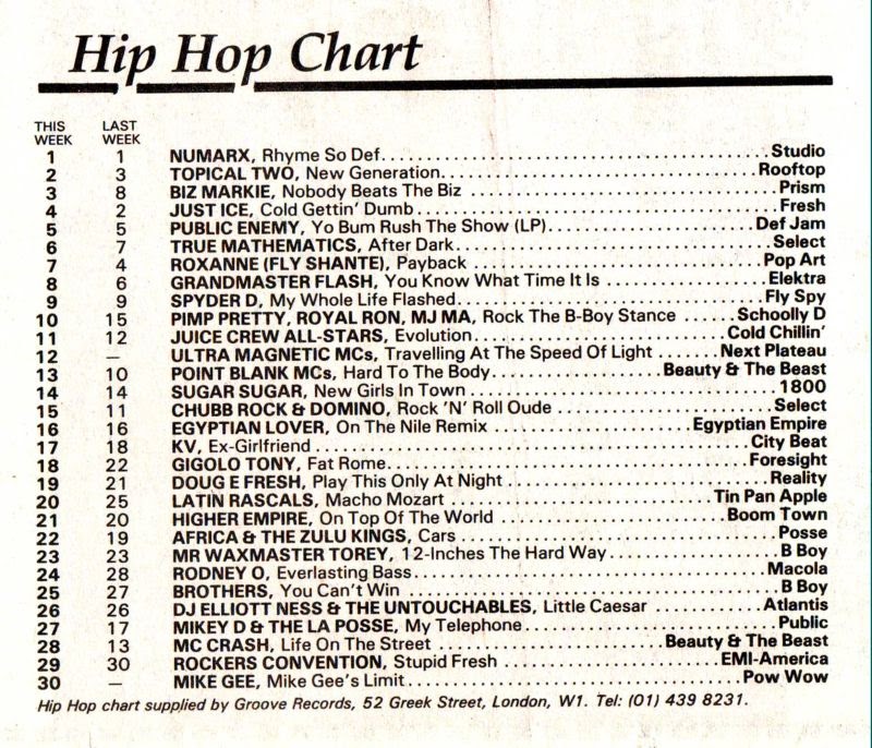 Chart Image