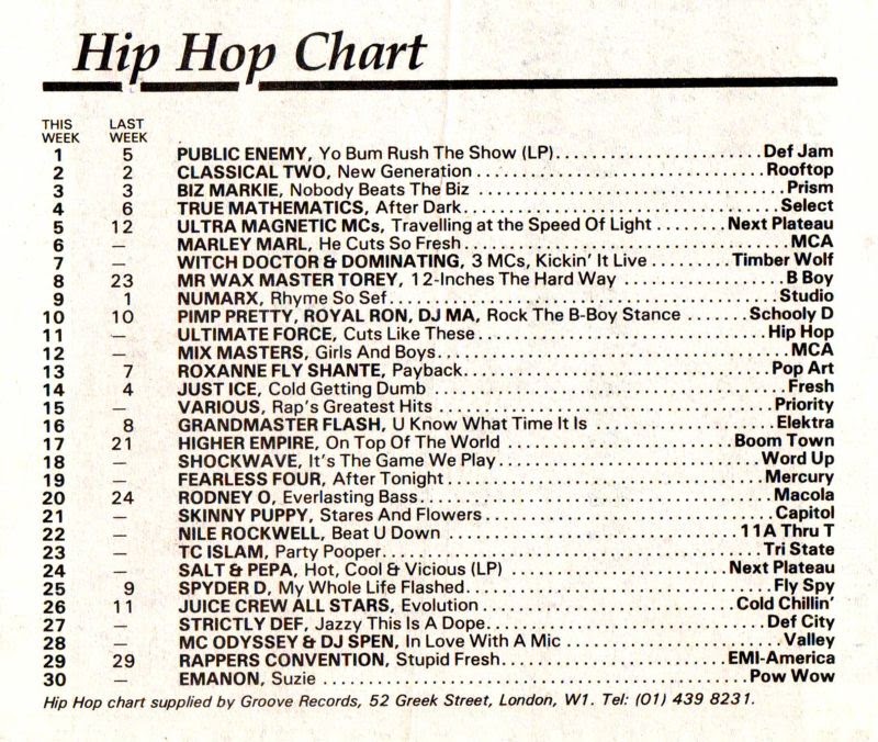 Chart Image