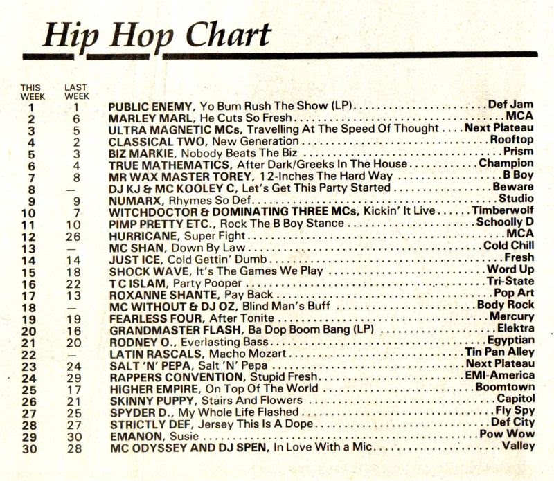 Chart Image
