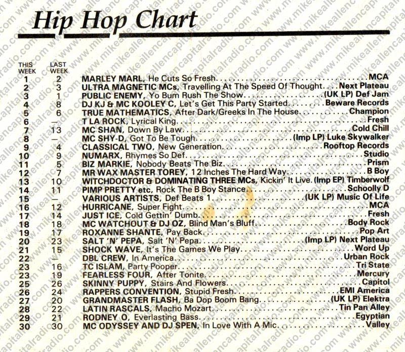 Chart Image