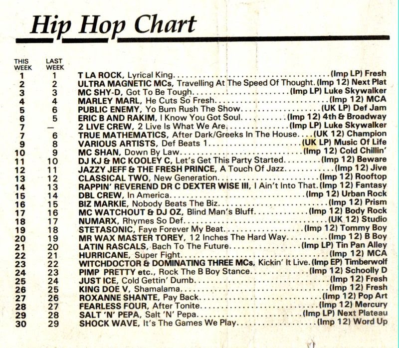 Chart Image