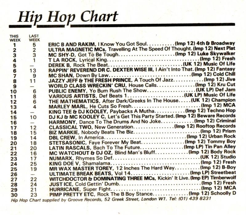Chart Image