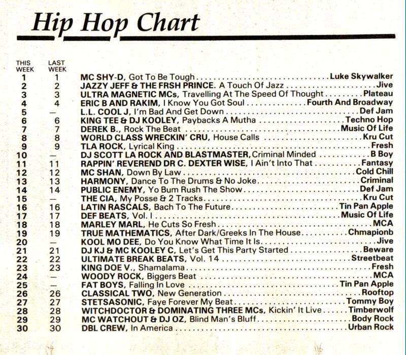Chart Image