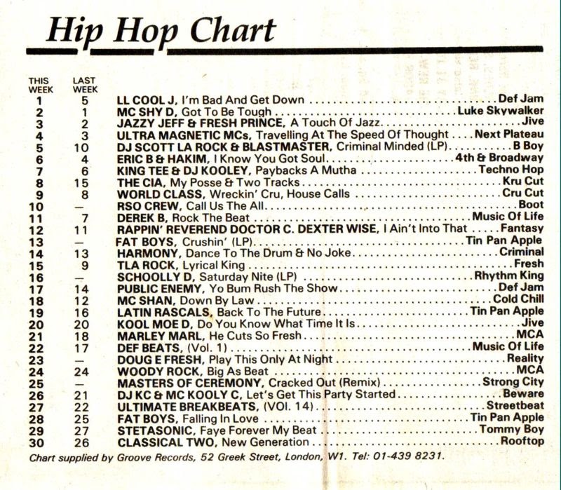 Chart Image