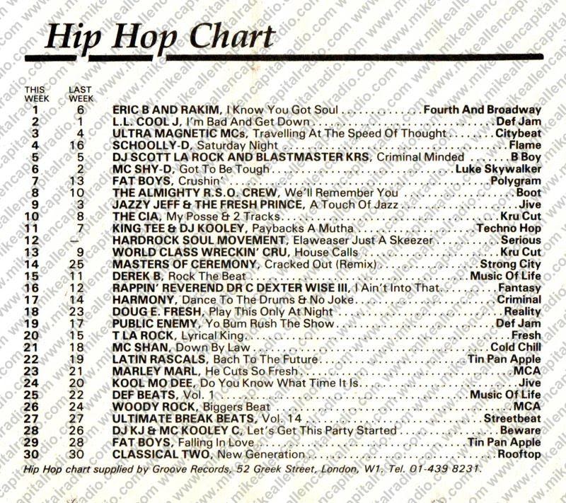 Chart Image