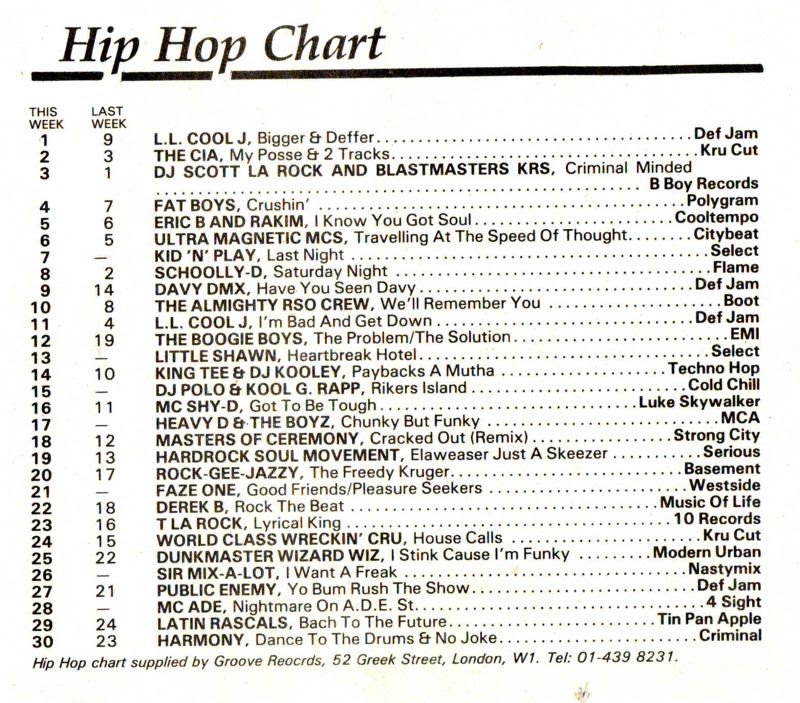 Chart Image