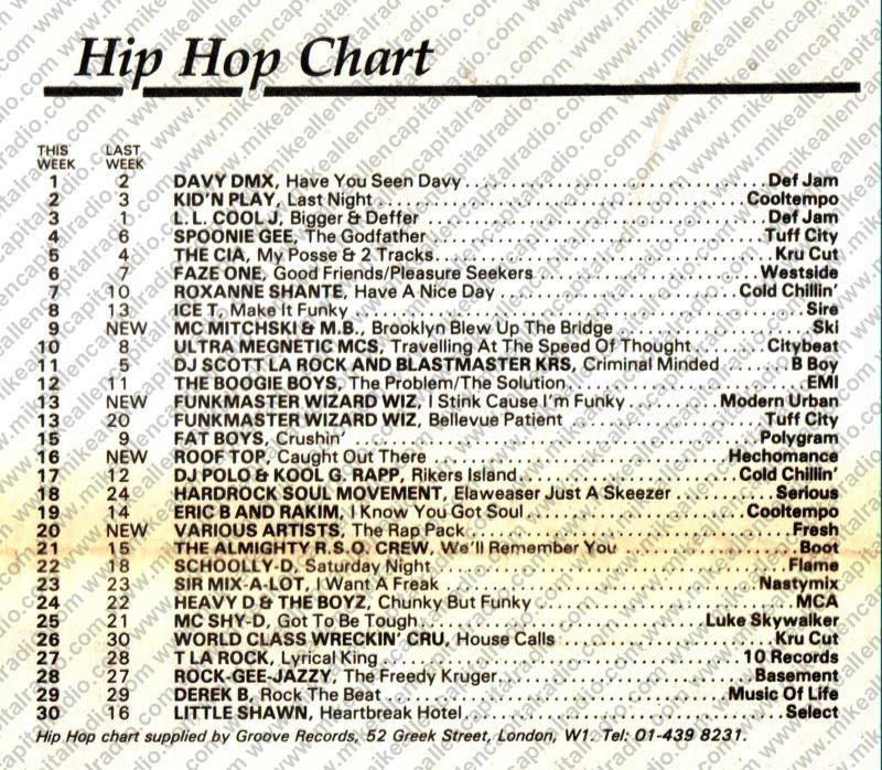 Chart Image
