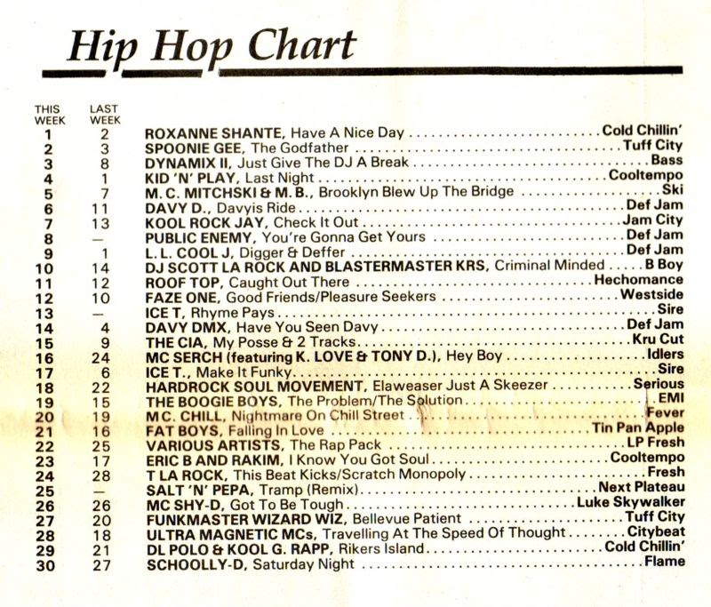 Chart Image