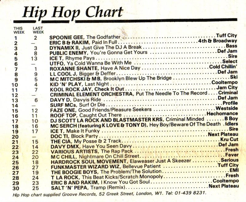 Chart Image