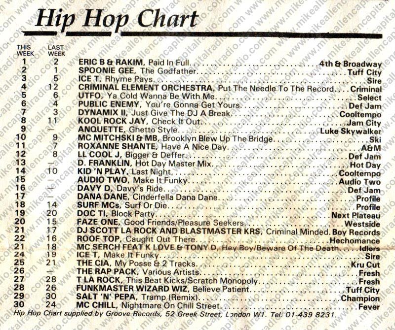 Chart Image