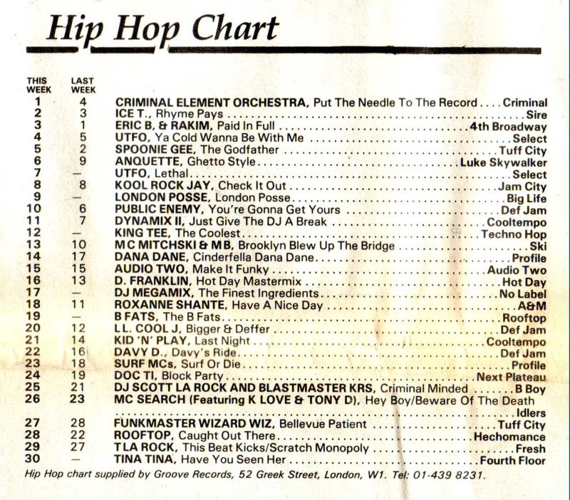 Chart Image