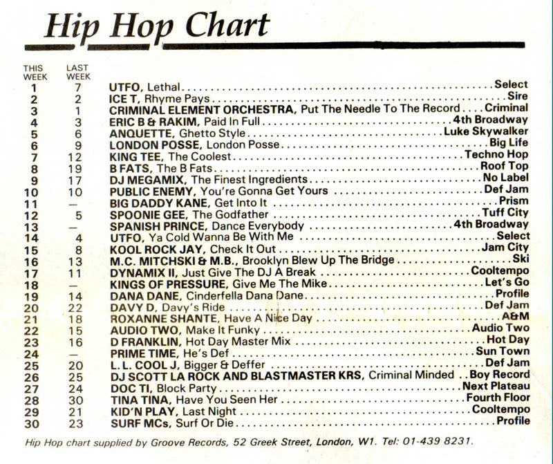 Chart Image