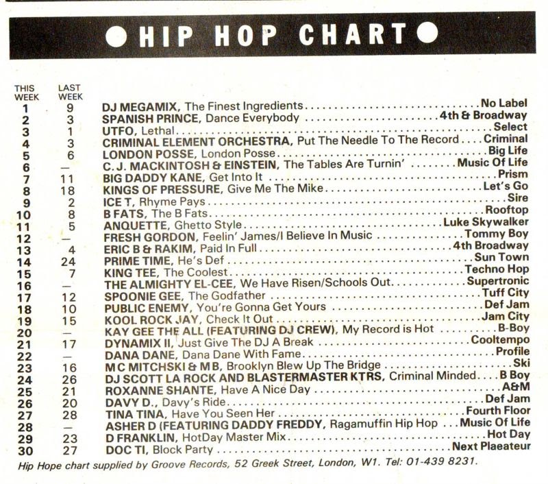 Chart Image
