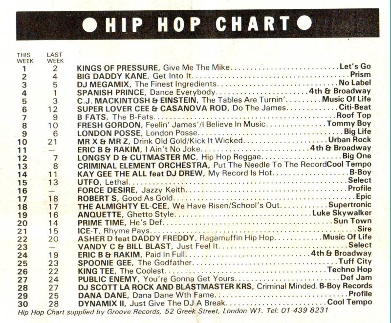 Chart Image