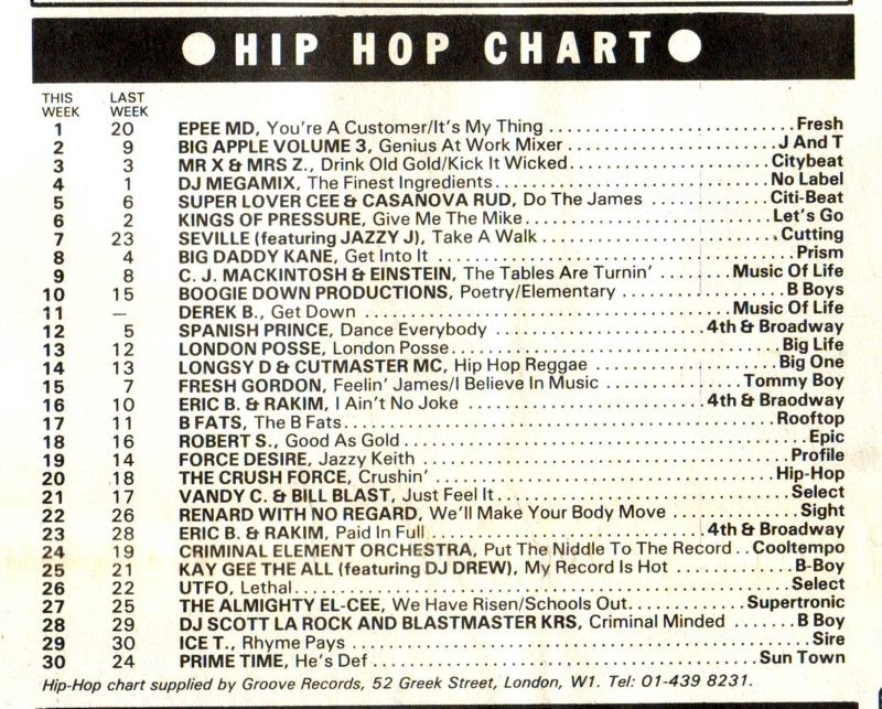 Chart Image