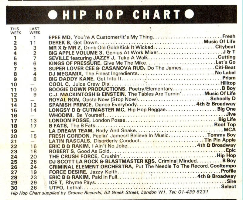 Chart Image