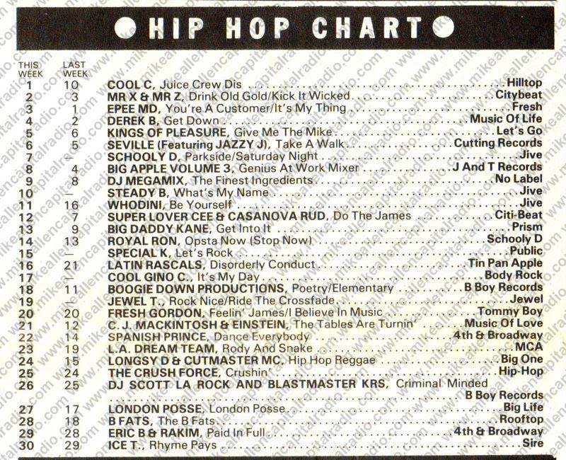 Chart Image