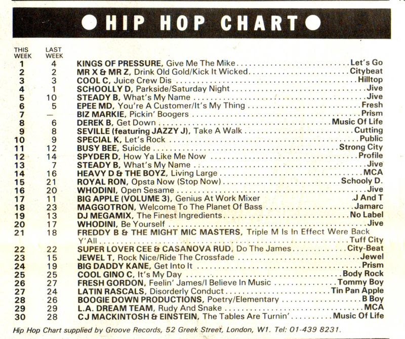 Chart Image