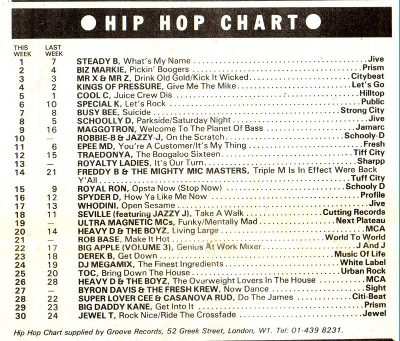 Chart Image