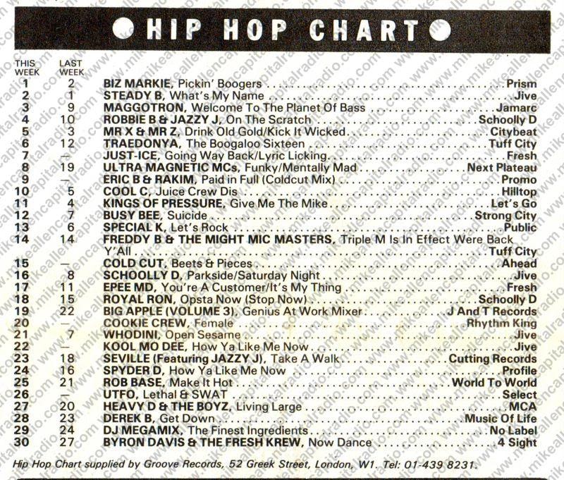 Chart Image