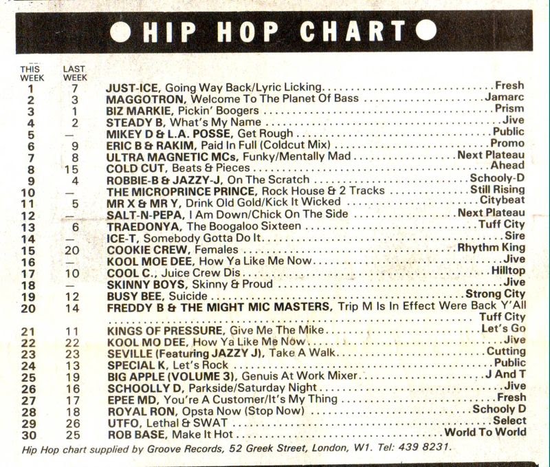 Chart Image