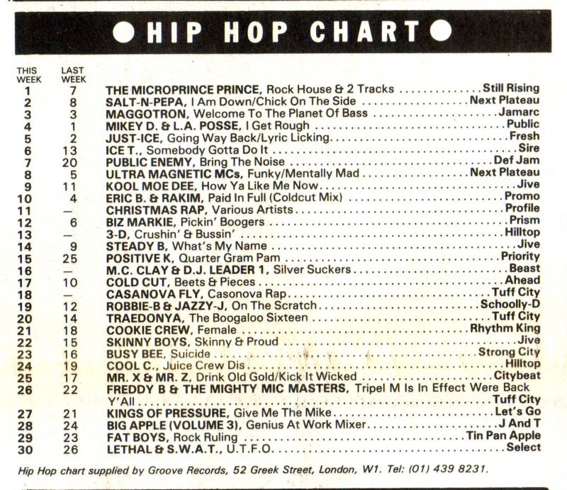 Chart Image