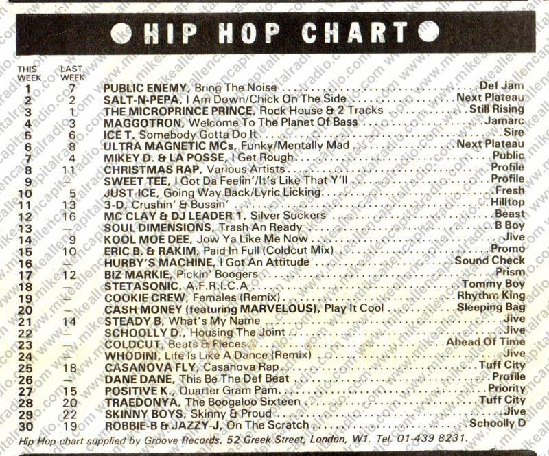 Chart Image