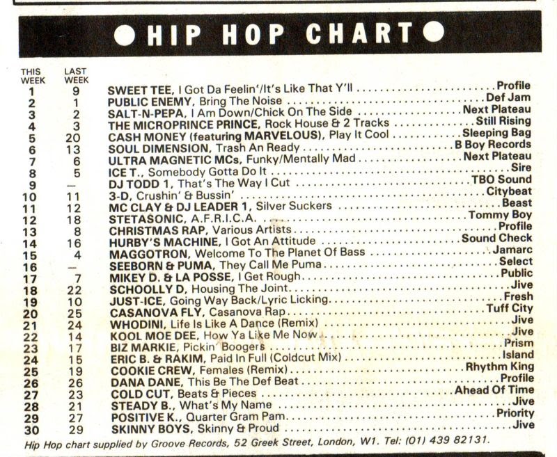 Chart Image