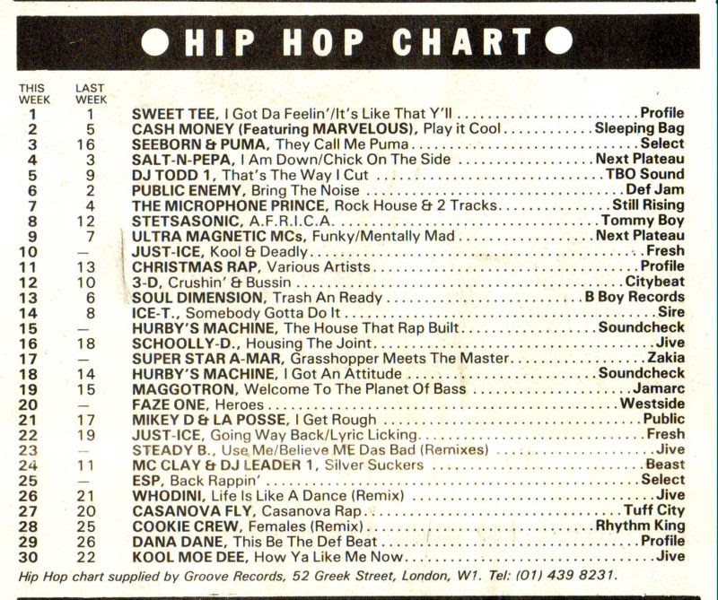 Chart Image