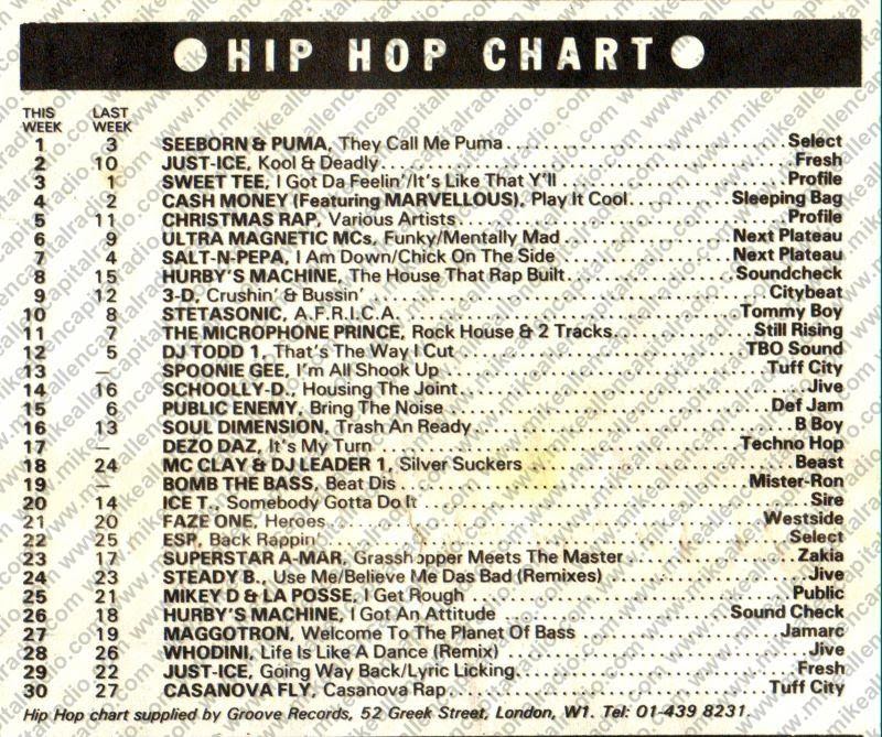 Chart Image
