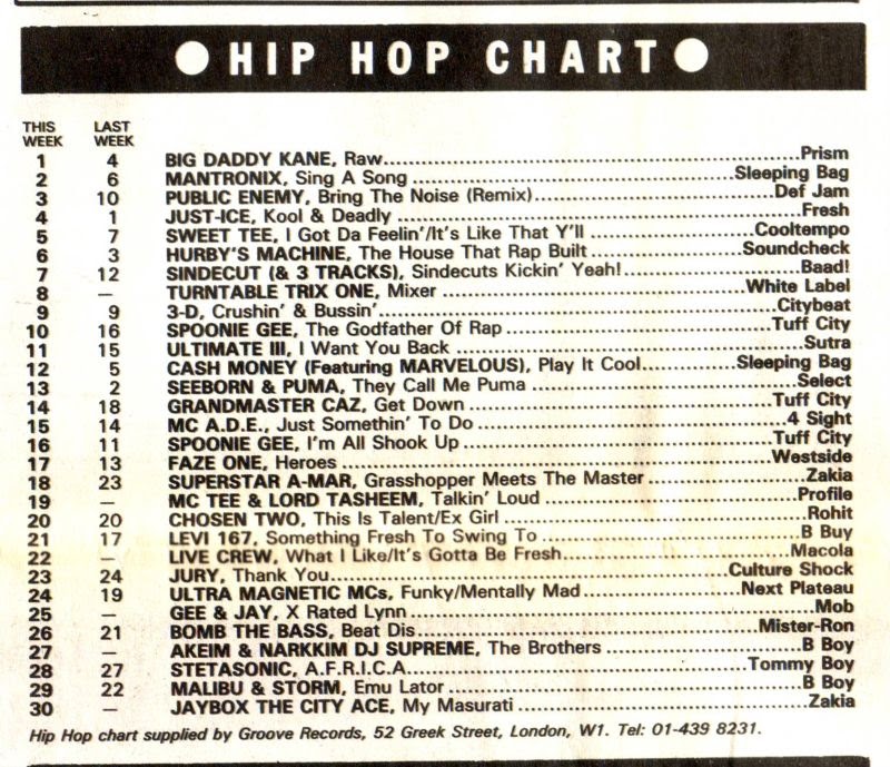 Chart Image