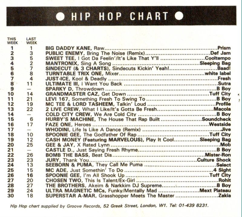 Chart Image