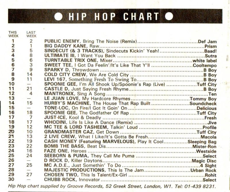Chart Image