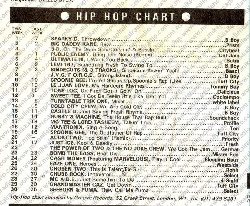 Chart Image