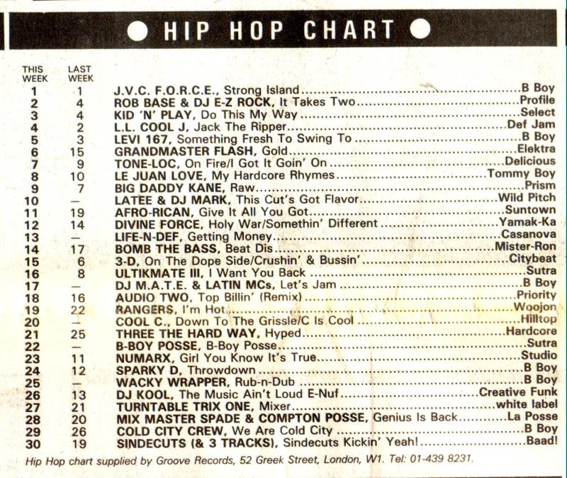 Chart Image