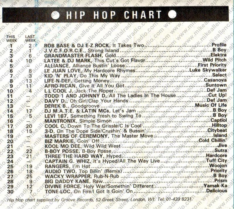 Chart Image