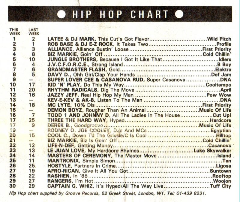 Chart Image
