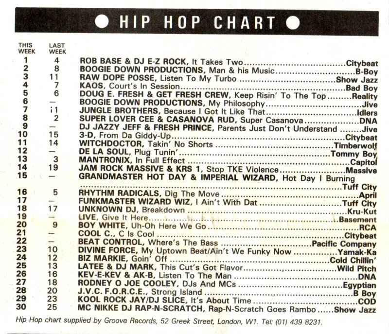 Chart Image