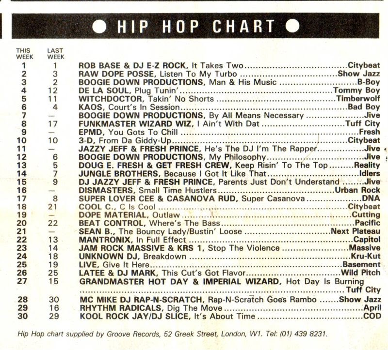 Chart Image