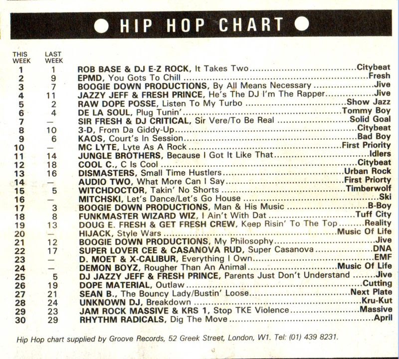 Chart Image
