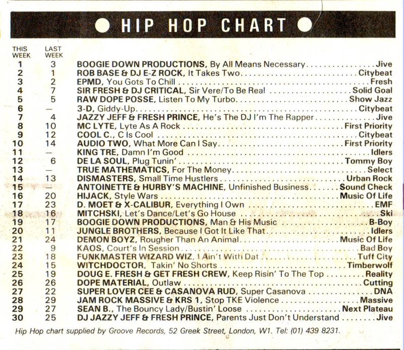 Chart Image