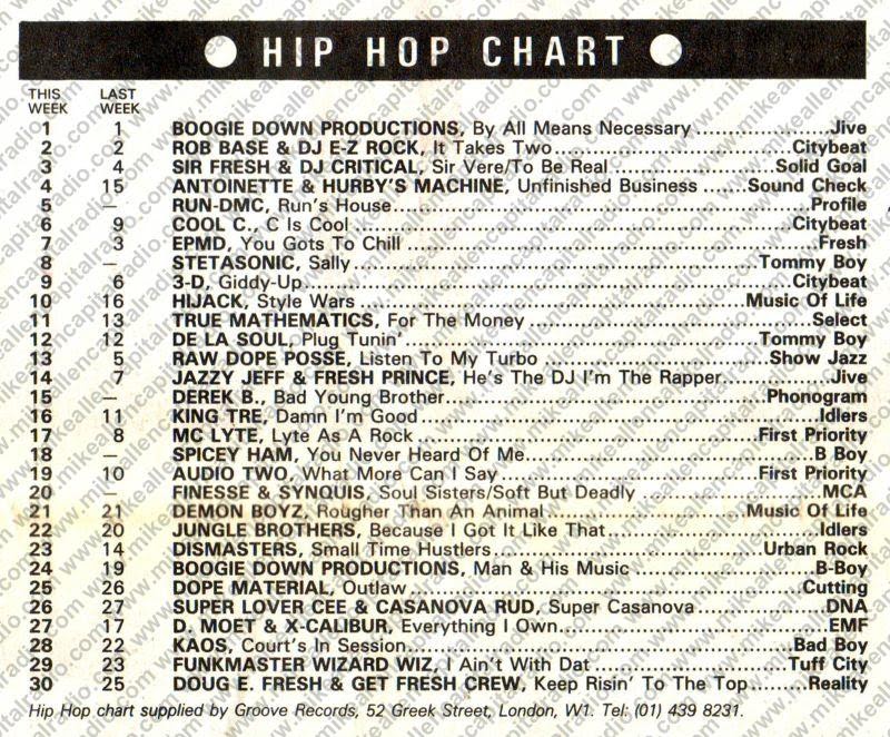 Chart Image