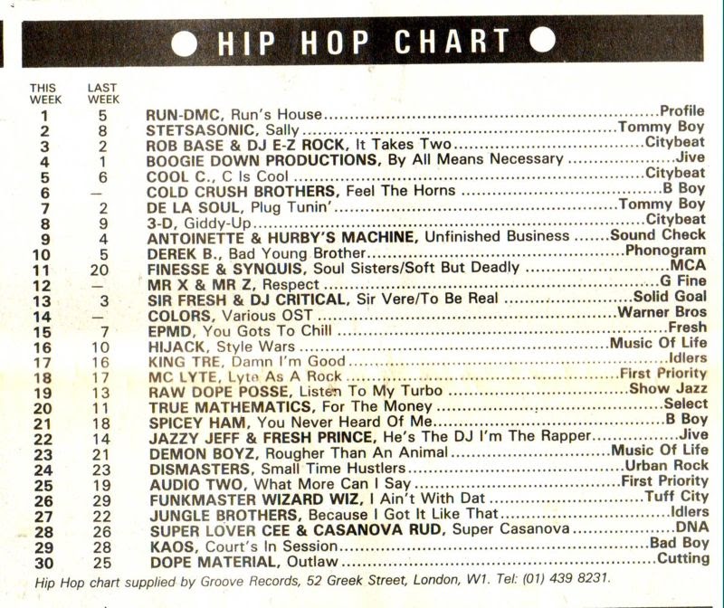 Chart Image